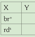Esquema genético impreso: Negro Satiné hembra.