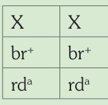 Esquema genético impreso: Ágata macho.
