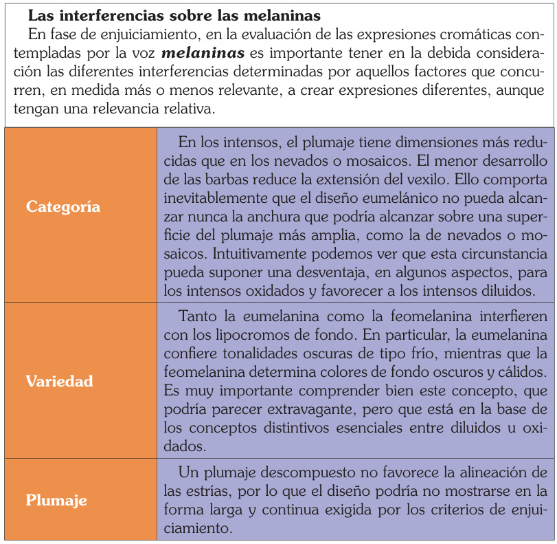 Interferencias sobre las melaninas: categoría, variedad y plumaje.