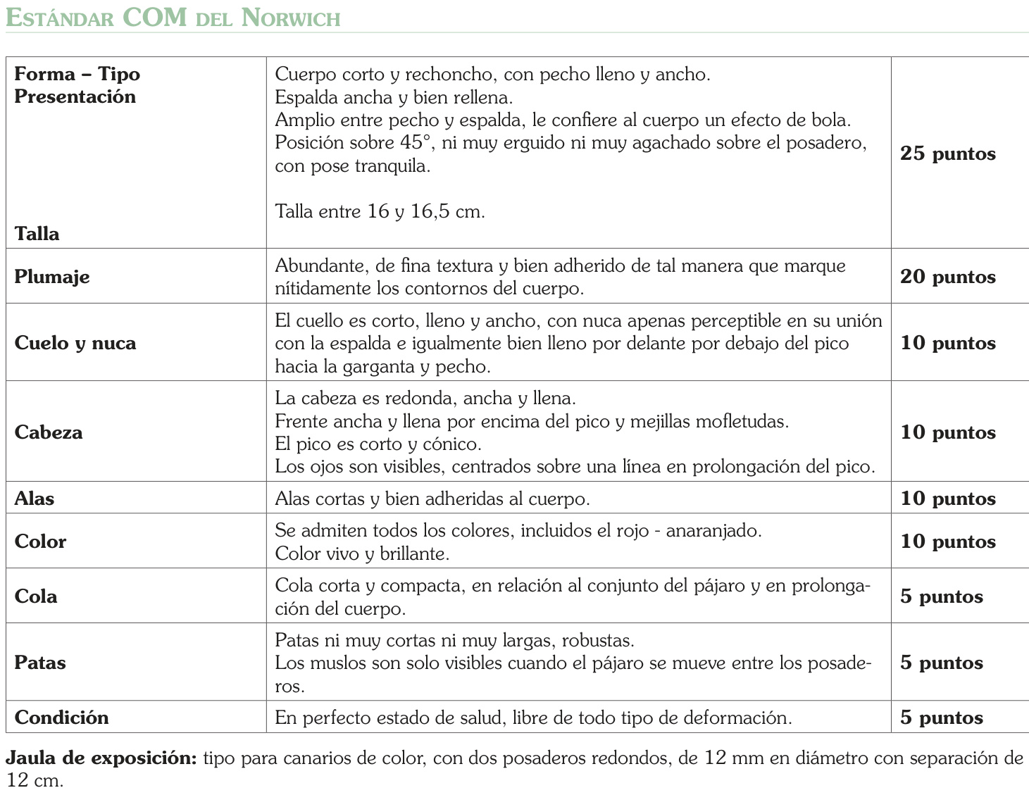 Estándar COM del Norwich: tabla completa y medidas de la jaula de exposición.